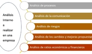 Cuestiones-para-realizar-un-analisis-interno-de-una-empresa.jpg Cuestiones para realizar un analisis interno de una empresa