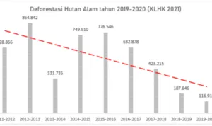 Hutan-Alam.png Hutan Alam