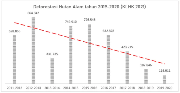 Hasan Nasbi Sebut Makan Gorengan Picu Hutan Gundul, Membongkar Mitos: Apakah Benar-Benar Penyebab Hutan Gundul? 1 Hasan Nasbi Sebut Makan Gorengan Picu Hutan Gundul, Membongkar Mitos: Apakah Benar-Benar Penyebab Hutan Gundul?