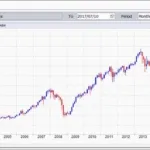 Saham RLCO Vitalik Buterin, Algoritma Stabilcoin, DeFi