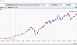 Saham RLCO Vitalik Buterin, Algoritma Stabilcoin, DeFi