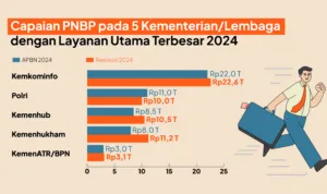 InfografisLaput225Jan