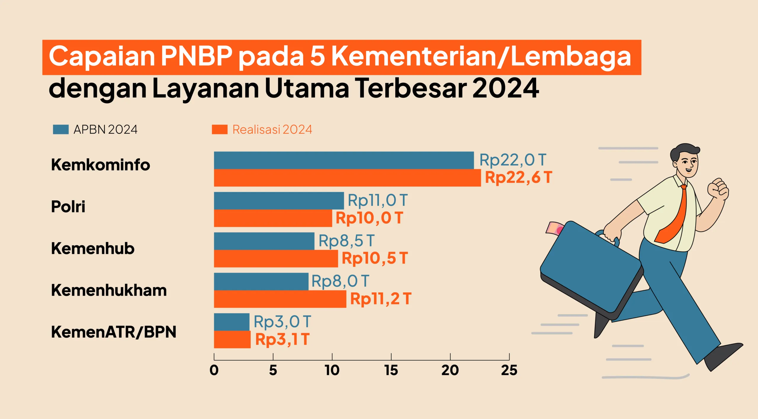 Penurunan Pendapatan Negara Bukan Pajak (PNBP) pada 2025: Faktor dan Dampak