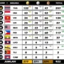 Klasemen Medali SEA Games 2025