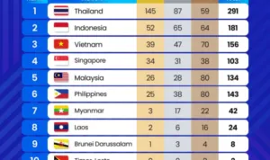 Perolehan Medali Emas SEA Games 2025 Hari Ini