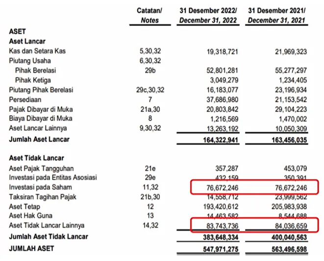 Perubahan Kepemilikan Saham Besar di DEWA, Investor Asing Tambah Porsi 2,25 miliar