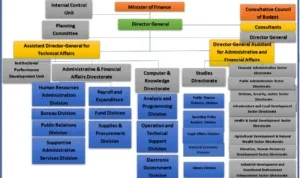 OranizationChart-en.jpg OranizationChart en