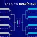 Prediksi baganbracket Play Off dan 16 Besar Liga Champions 2024 2025