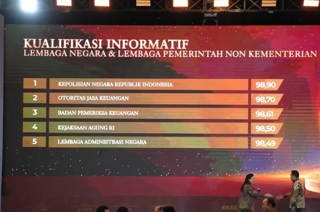 Polri Raih Predikat Informatif Tertinggi Monev KIP 2025, Ketua KIP: Bukti Komitmen Transparansi 1 Polri Raih Predikat Informatif Tertinggi Monev KIP 2025, Ketua KIP: Bukti Komitmen Transparansi
