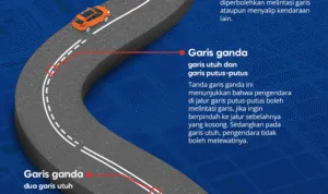 Seva-infografis-Markah-Jalan_Artboard-1-1-1.png Seva infografis Markah Jalan Artboard 1 1 1