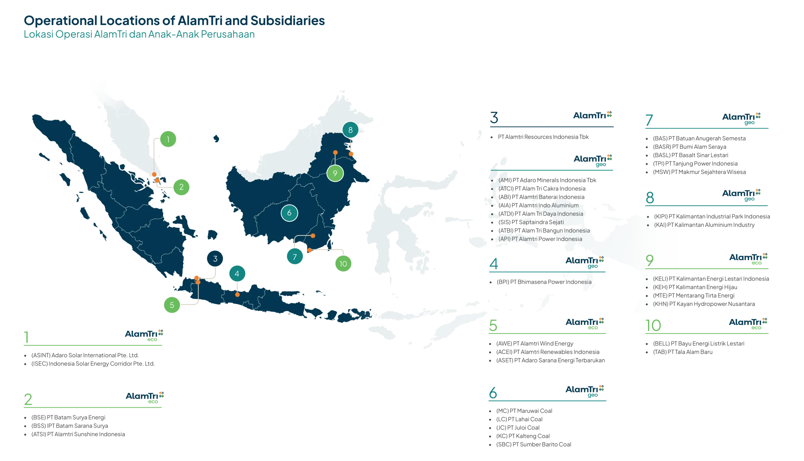 Daftar Emitter yang Akan Bagikan Dividen Tunai Awal Tahun 2026