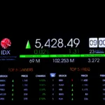 image-sesi-i-ihsg-ditutup-menguat-10-poin-e1594256952599.png image sesi i ihsg ditutup menguat 10 poin e1594256952599
