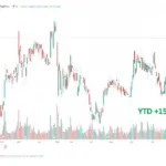 DEWA Saham, Analisis Pasar Saham Saham BMRI ,JPFA IHSG , Panic Selling, Pasar Modal