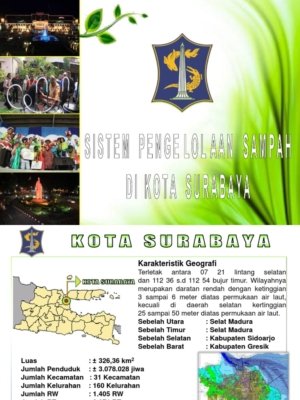 Wamendagri: Inovasi Pengendalian Banjir Surabaya Jadi Contoh Nasional