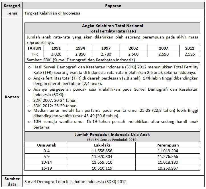 Tren Penurunan Angka Kelahiran di Kabupaten Blitar: Perubahan Demografi yang Mengkhawatirkan