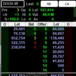 Saham INET