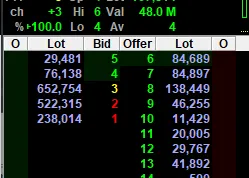 Saham INET