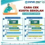 SNBP 2026