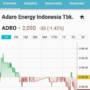 Analisis Saham ADRO 2026: Potensi Pertumbuhan dan Dividen yang Menggiurkan
