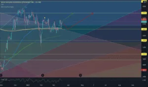 Kinerja Saham BBNI di Awal Tahun 2026 dan Pergerakan Investor Besar