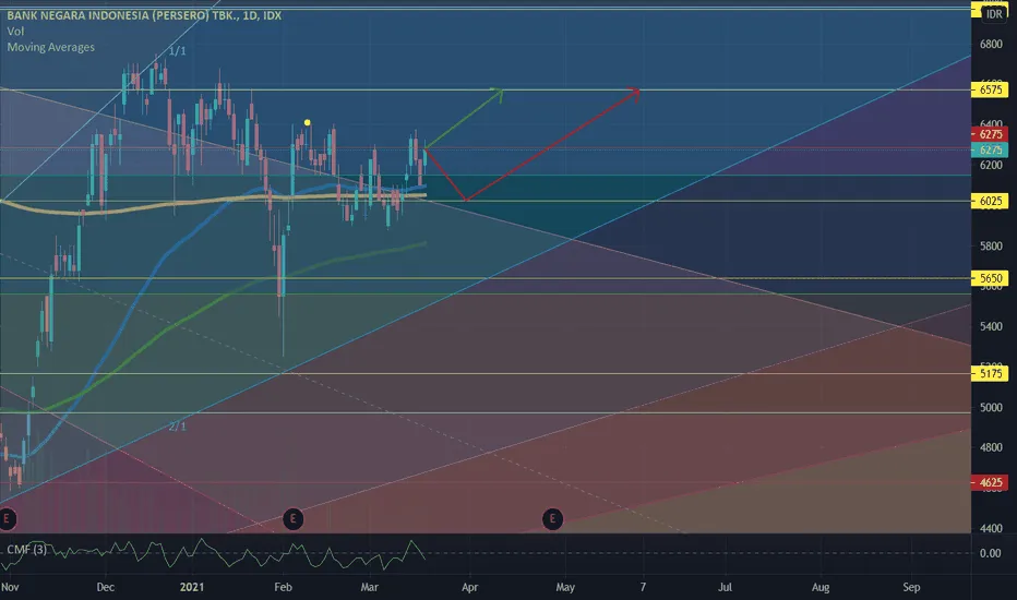 Kinerja Saham BBNI di Awal Tahun 2026 dan Pergerakan Investor Besar 1 Kinerja Saham BBNI di Awal Tahun 2026 dan Pergerakan Investor Besar