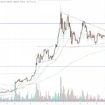 Bitcoin-BTC-250919-1500x904.png Bitcoin USD