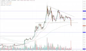 Bitcoin USD