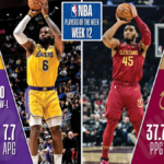 Donovan Mitchell