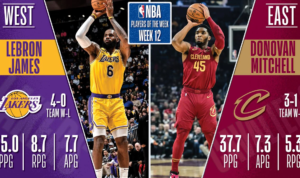 Donovan Mitchell