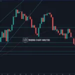 EUR USD Technical analysis weekly chart 15 October 2021 1280x652 1