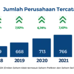 IHSG , Investasi ,Pasar Saham