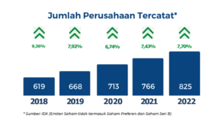 IHSG , Investasi ,Pasar Saham