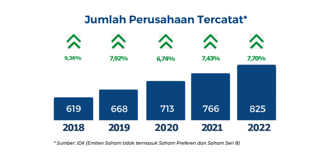 IHSG , Investasi ,Pasar Saham