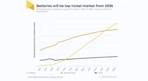 IDX , Pasar Saham Indonesia