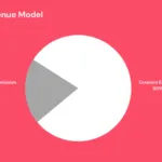 OnlyFans Revenue Model 1024x536 1