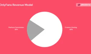 OnlyFans Revenue Model 1024x536 1