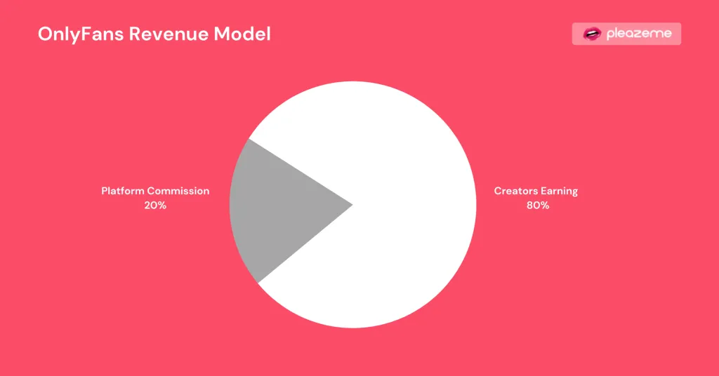 Breckie Hill, Kritik terhadap Penghasilan OnlyFans yang Viral 1 Breckie Hill, Kritik terhadap Penghasilan OnlyFans yang Viral