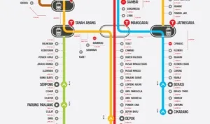 Infrastruktur , Transportasi Jawa Timur, KRL Surabaya ,Probolinggo