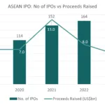 BEI , Pasar Modal, IPO