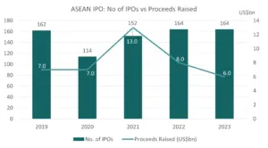 BEI , Pasar Modal, IPO