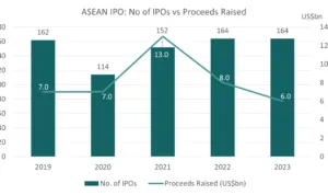 BEI , Pasar Modal, IPO