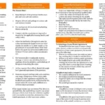 SIPP, Landlord , Properti