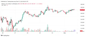 Perkembangan Harga BTCUSD dan Dinamika Pasar Kripto