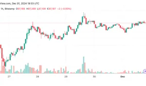 btcusd 2024 12 01 14 33 46