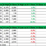 MSCI