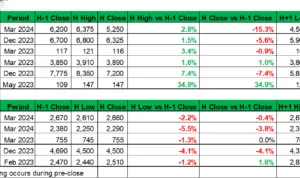 MSCI