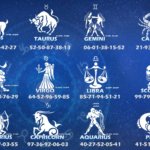 Ramalan Zodiak ,Aquarius ,Pisces