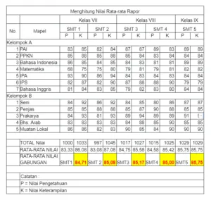 Strategi Sukses Menghadapi SNBP 2026: Tips untuk Calon Mahasiswa Baru