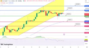 Prediksi Kenaikan Harga Emas Dunia pada 2026 Hingga USD 6.000