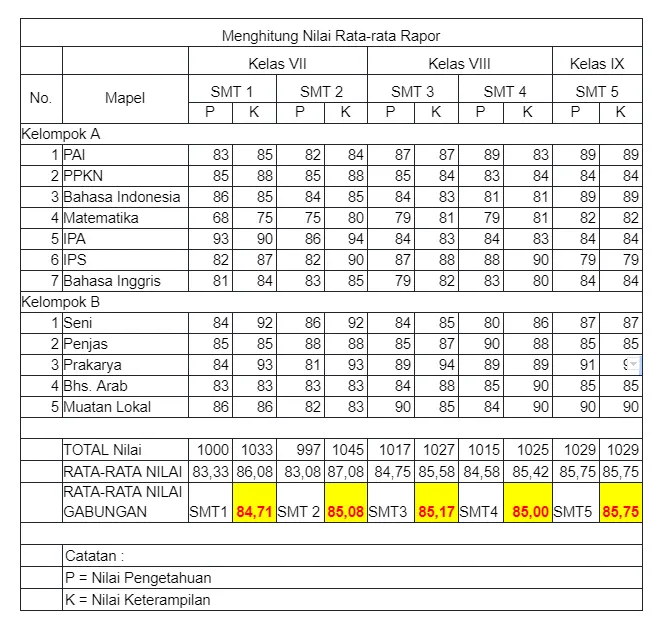 Strategi Sukses Menghadapi SNBP 2026: Tips untuk Calon Mahasiswa Baru